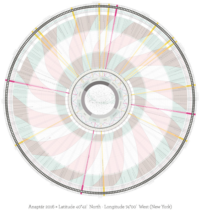 anaptár 2015 (radial calendar) #anaptar