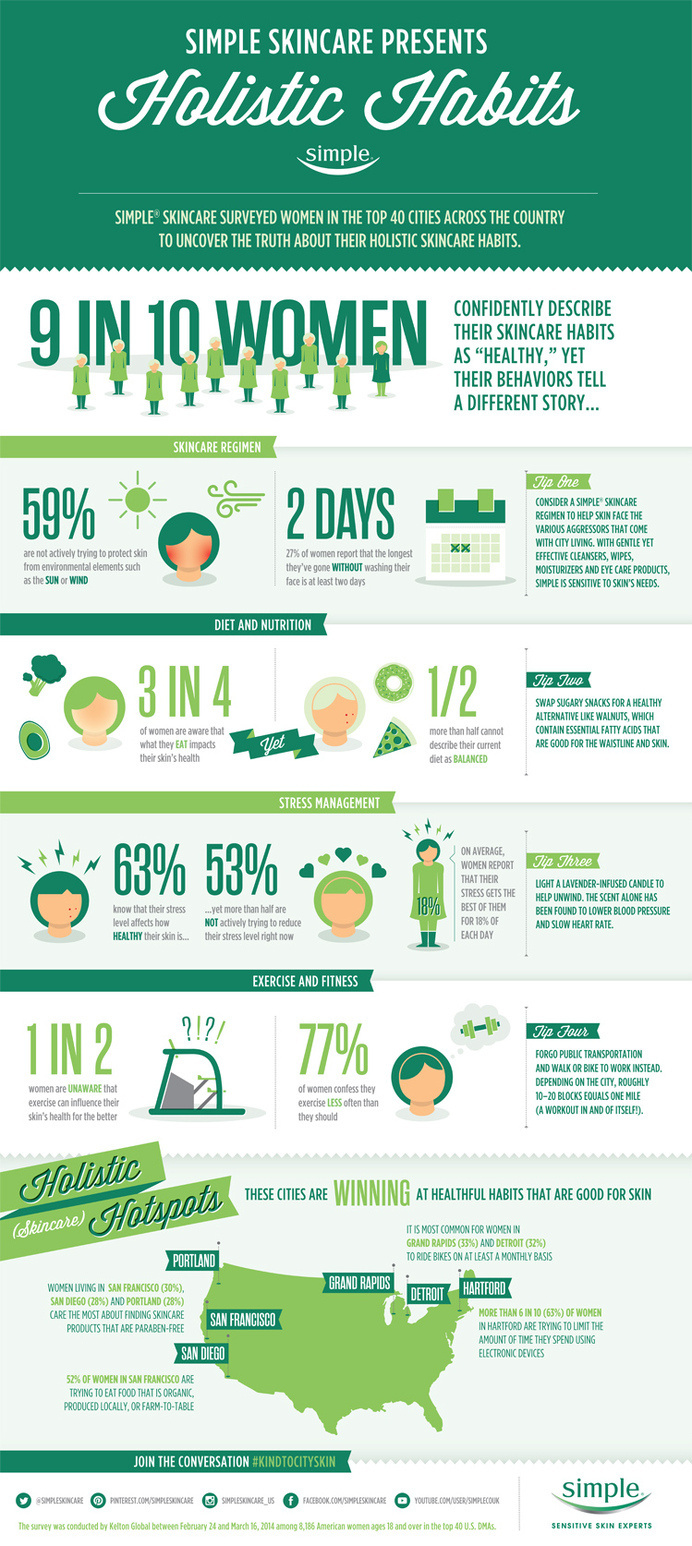 Simple Skincare NuAesthetic #illustration #inforgraphic