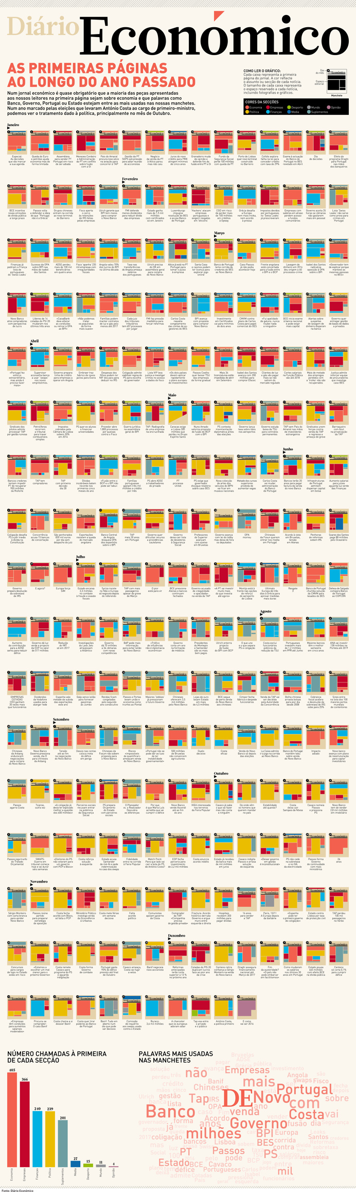 IOnfografia, infographic