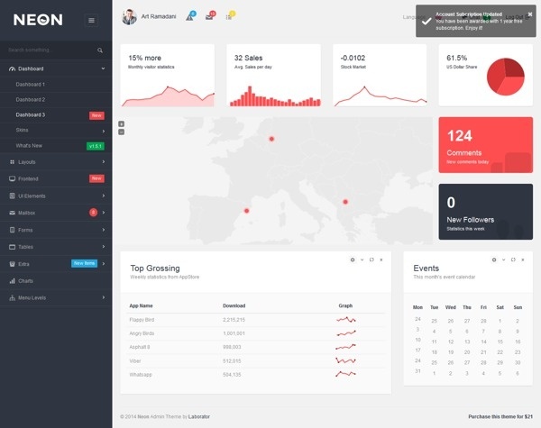 Neon - Bootstrap Admin Theme on Behance #dashboard