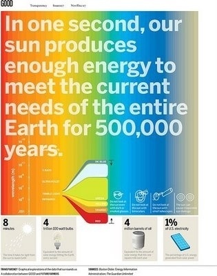Street Giant » Good Magazine Info Graphics #infographic #good #magazine