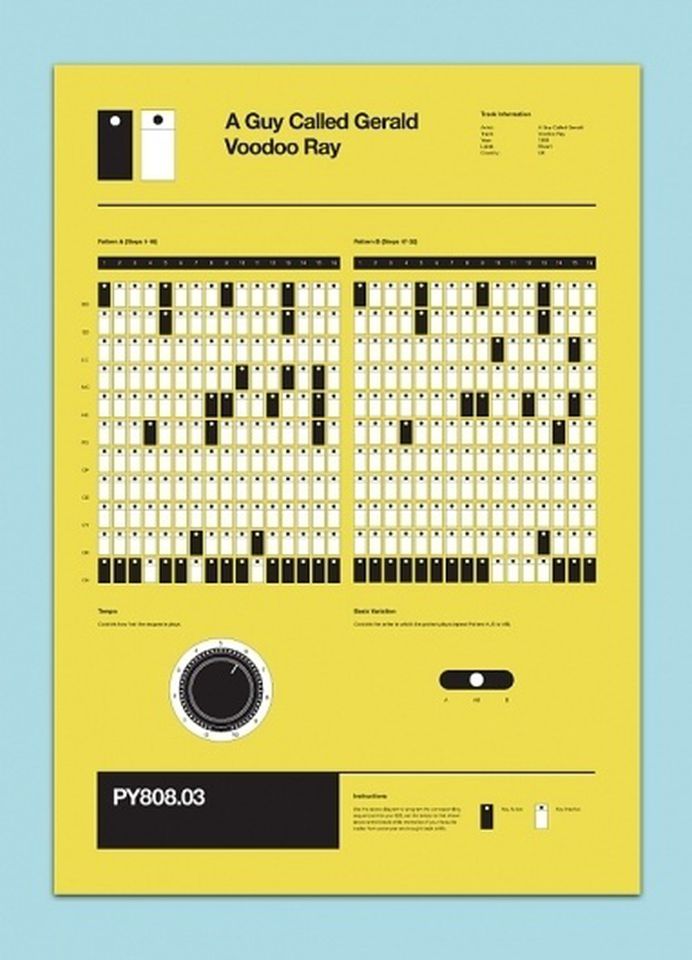 Gridness #rob #ricketts #kingdom #by #united #808 #poster