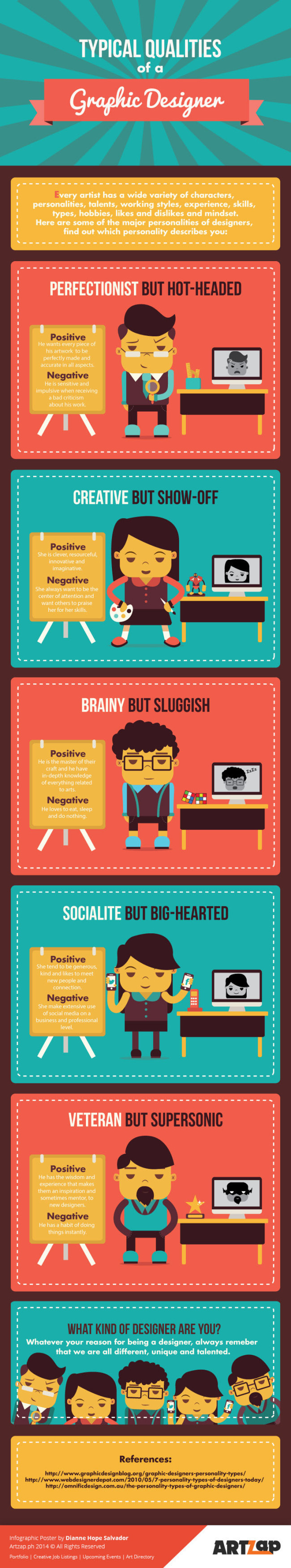 5 Characters Types of a Graphic Designer