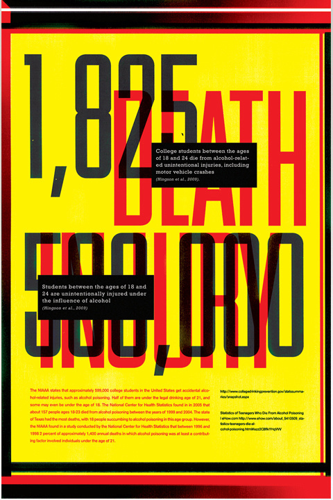 Alcohol Awareness #alcohol #overlay #awerness #poster