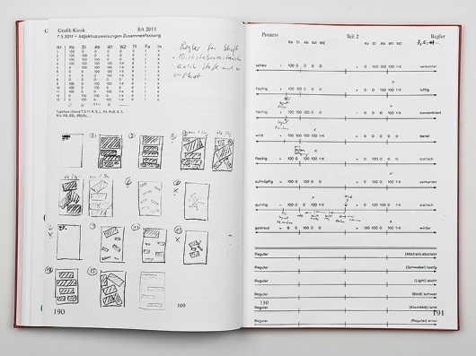 Grafik Kiosk™ #program #kiosk #publication #grafik