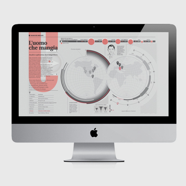 Infographic design idea #378: L'UOMO CHE MANGIA #infographic #eat #food #illustration #man #uomo