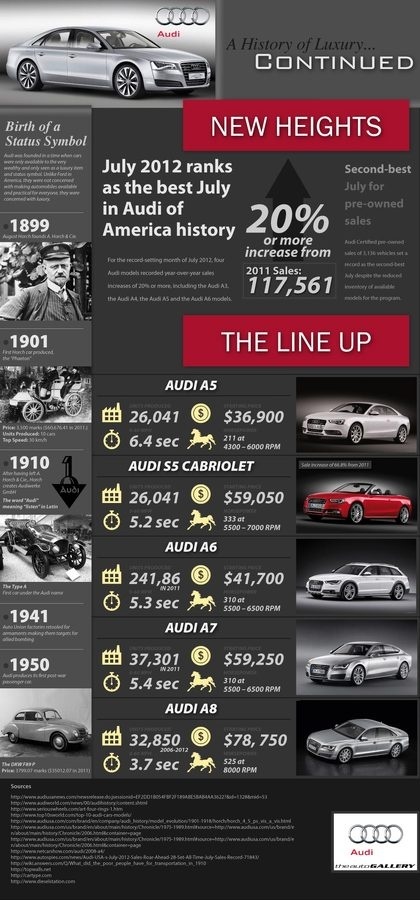 Audi Luxury History #saudi #infographic #design #graphic #auto #cars