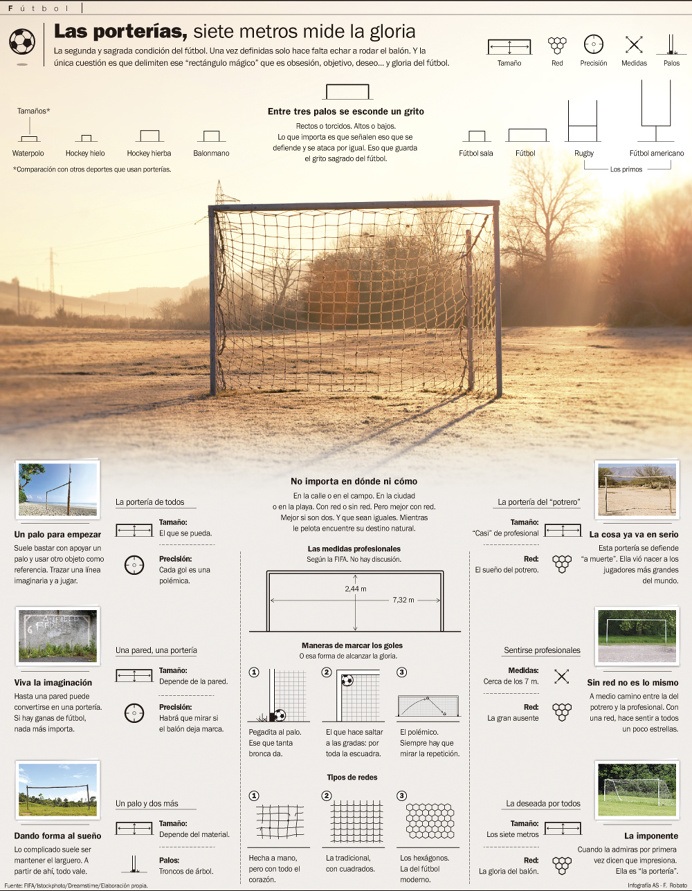 Infografias, infographics