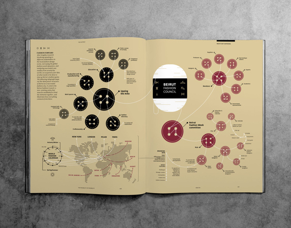 THE OUTPOST on Behance #editorial #magazine