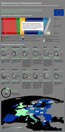 Infografia, infographic
