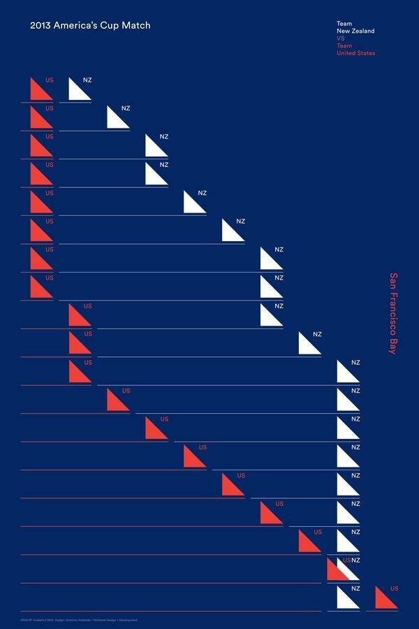 AIGA InsideOutSF Poster #cup #hofstededesign #aiga #americas