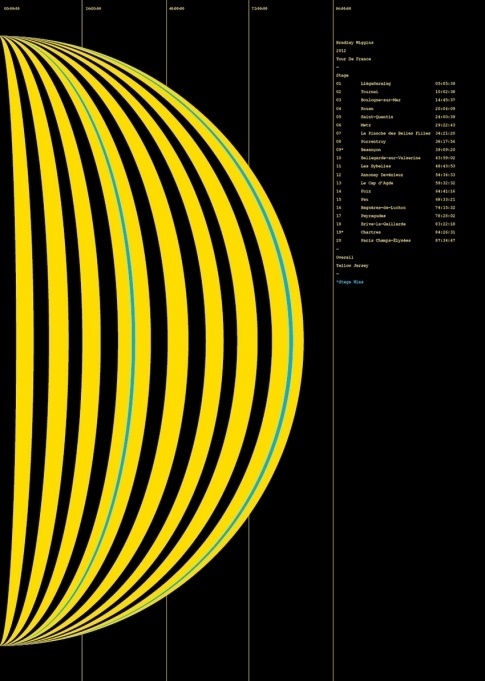 Mind That #form #typography