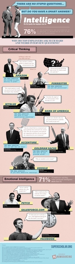 Intelligence: The First Quality Employers Look For #infographic #design #graphic