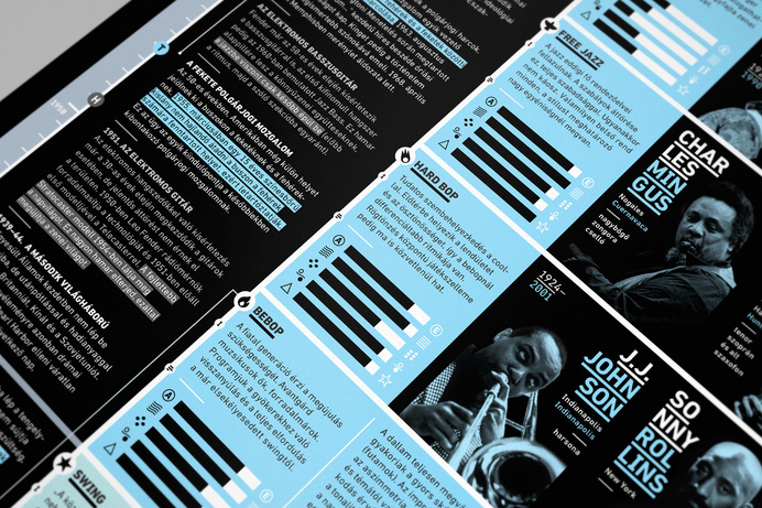 Editorial Page Layout