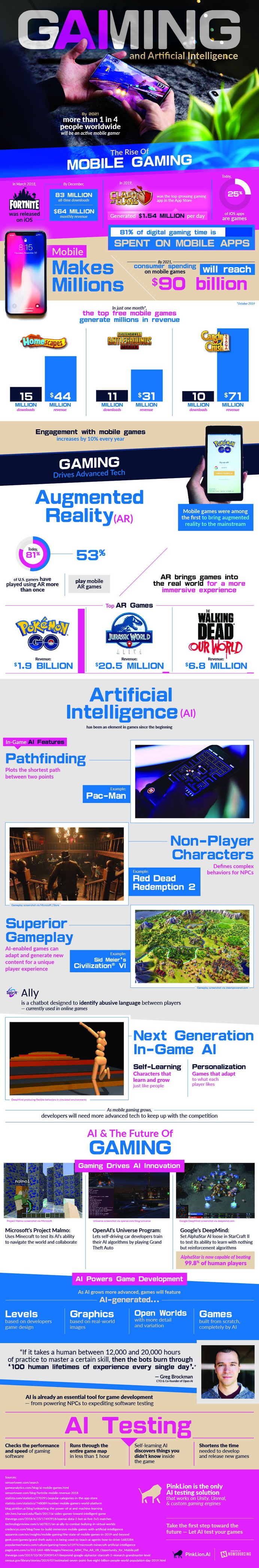 Engagement with mobile games increases by 10% annually. What's your favorite mobile game?
