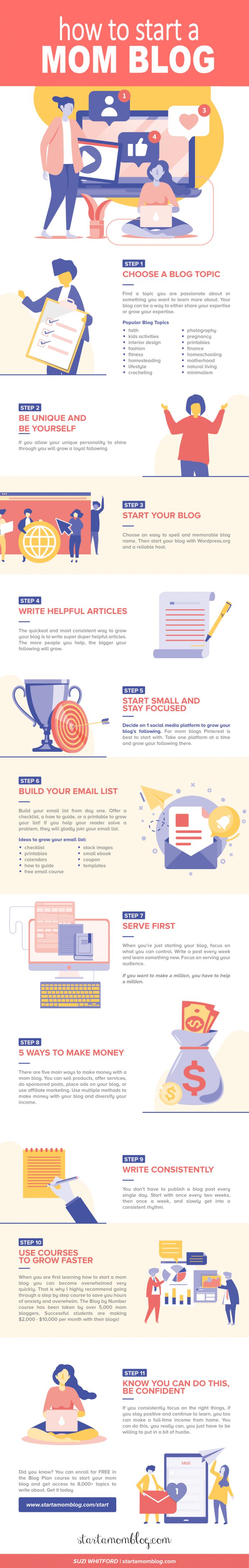 How to Start a Mom Blog and Make Money in 2018