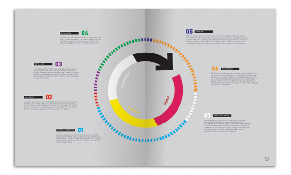 BANDO | infografías vino #infographics #design