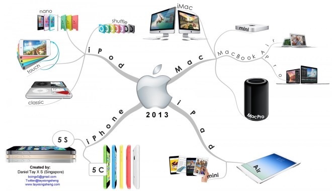 #Apple Contact Number