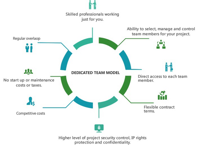 Dedicated Development Teams | GoodCore Software Ltd