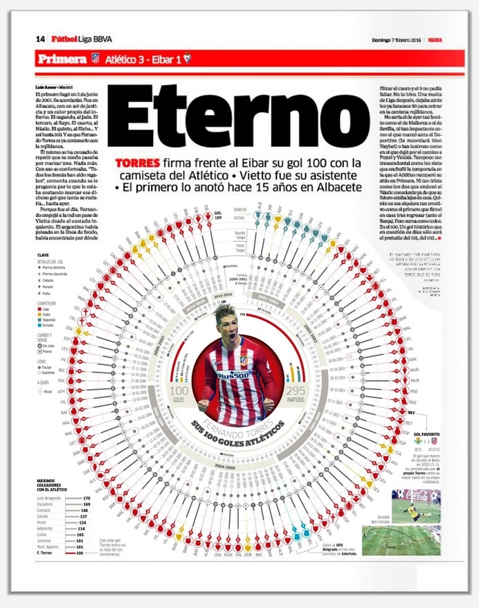 Infographic, infografia, soccer, futbol, football