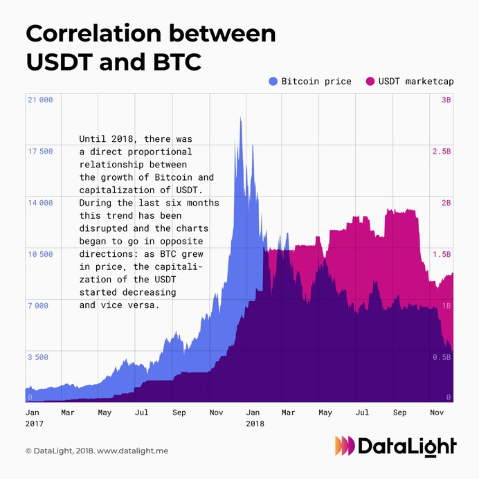 Cryptocurrency #infographics