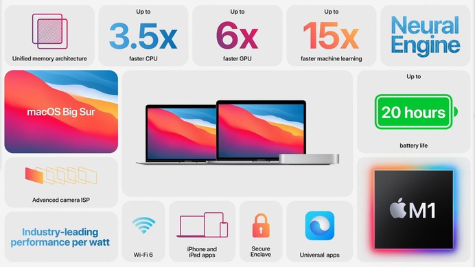 Apple design graphic
