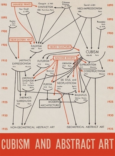 barr1.jpg (518×702) #diagram #abstract #cubism #art