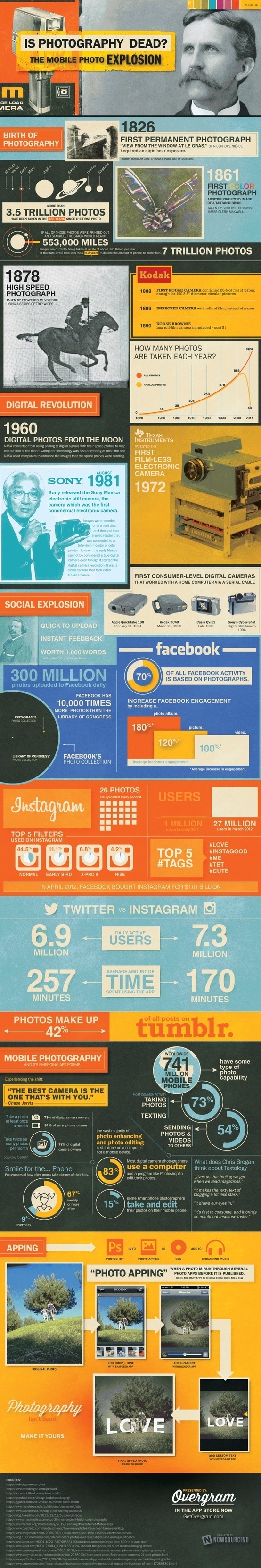 Is Photography Dead? A History From Early Cameras to Instagram #info