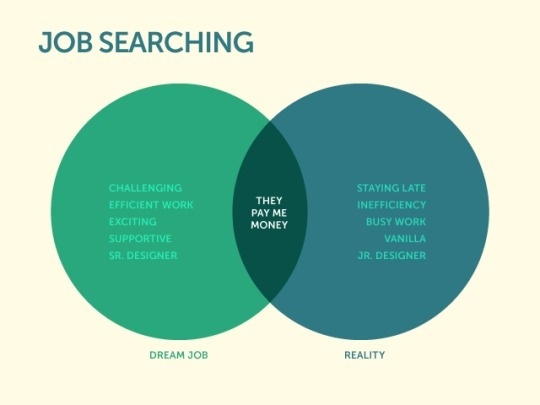 data, venn, creed