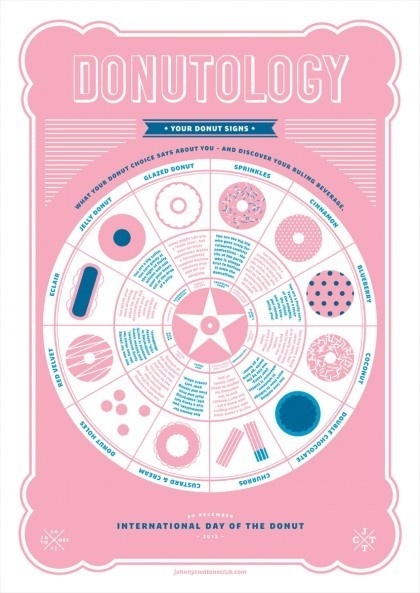 International Doughnut Day - Doughnutology. Angela Mitchell of Studio Bomba. #screenprinting #johnnytwotoneclub #pink #doughnut #astrology #jttc #donut #blue #pastel