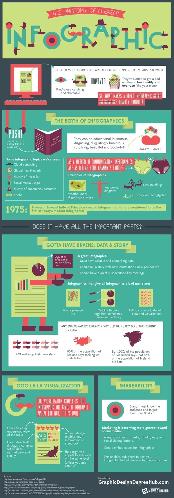 Anatomy of a Great Infographic #infographic #design #graphic #visualization