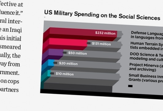 Carl DeTorres Graphic Design #statistic #information