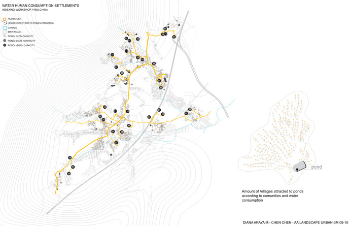 WATER_HUMAN CONSUMPTION #urbanism #landscape