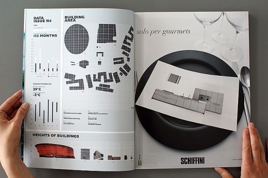 onlab | projects #graphicdesign #diagrams #illustrations