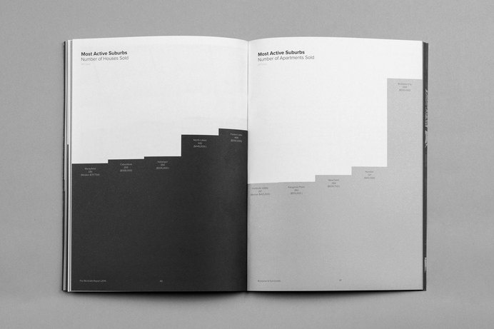 M35 | McGrath Report #jj