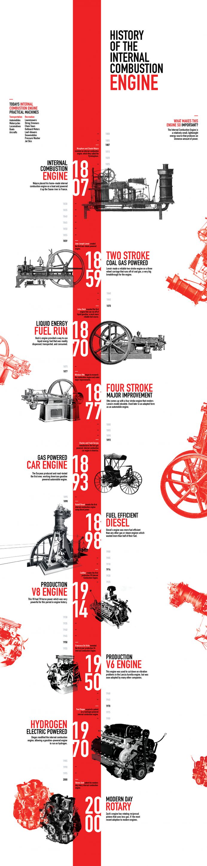 History of The Internal Combustion Engine