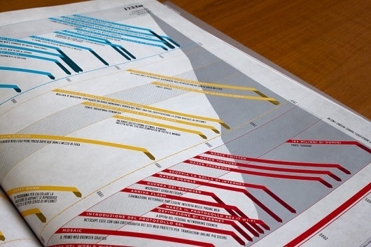 Looks like good Information Graphics by Paul Butt #information #design