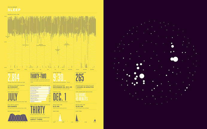 Infographic - Feltron