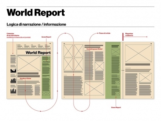 All sizes | Nuovo IL — World Report | Flickr - Photo Sharing! #grid #infographic #design #publication