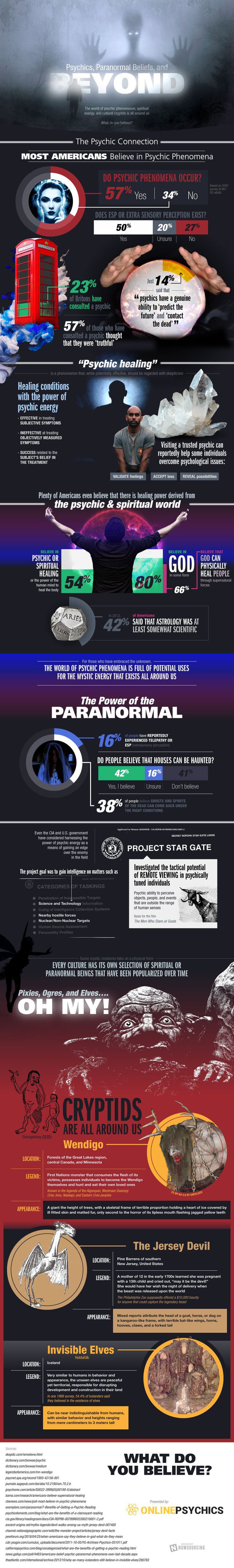 strange beliefs - we all have them. Ghosts, cryptids, aliens, and more.