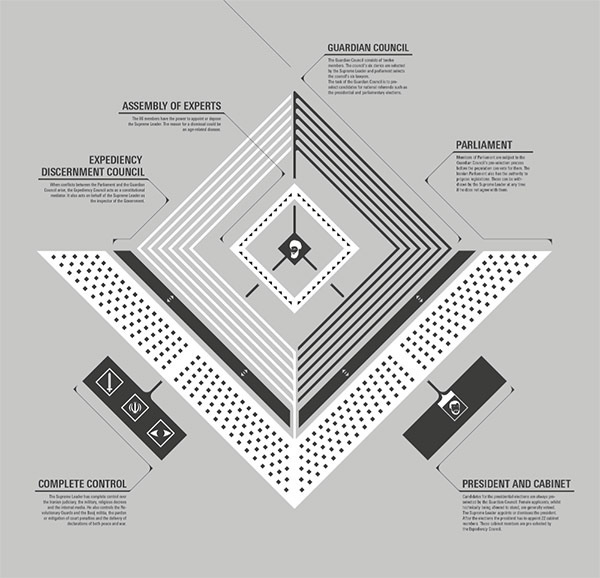 iran_internet5.jpg #infographic #data