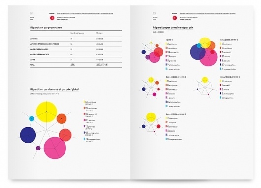 Superscript² / Rapport d'activité du CNAP #infographics #color