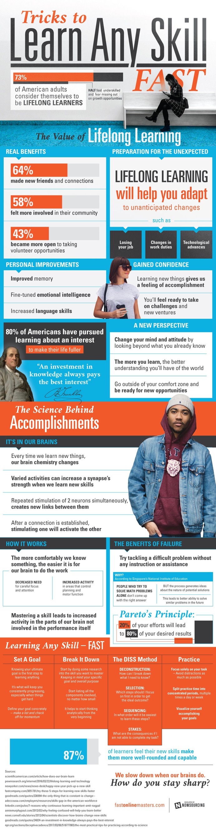 73% of American adults consider themselves to be lifelong learners. What are your best tricks for taking in new knowledge?