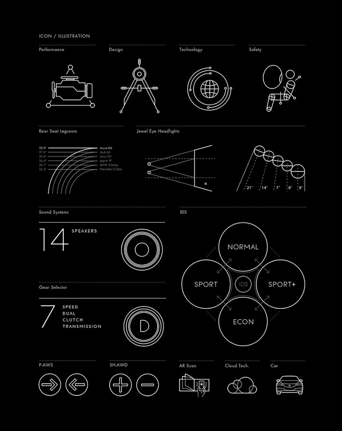 Stanley Chen — Acura Brand Work