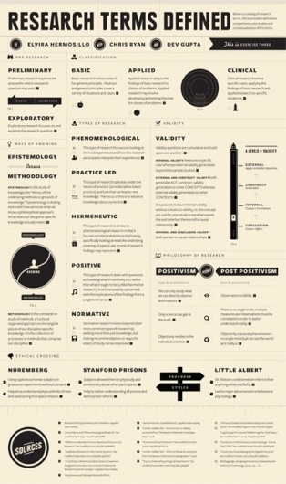 All sizes | Research Terms | Flickr - Photo Sharing! #poster