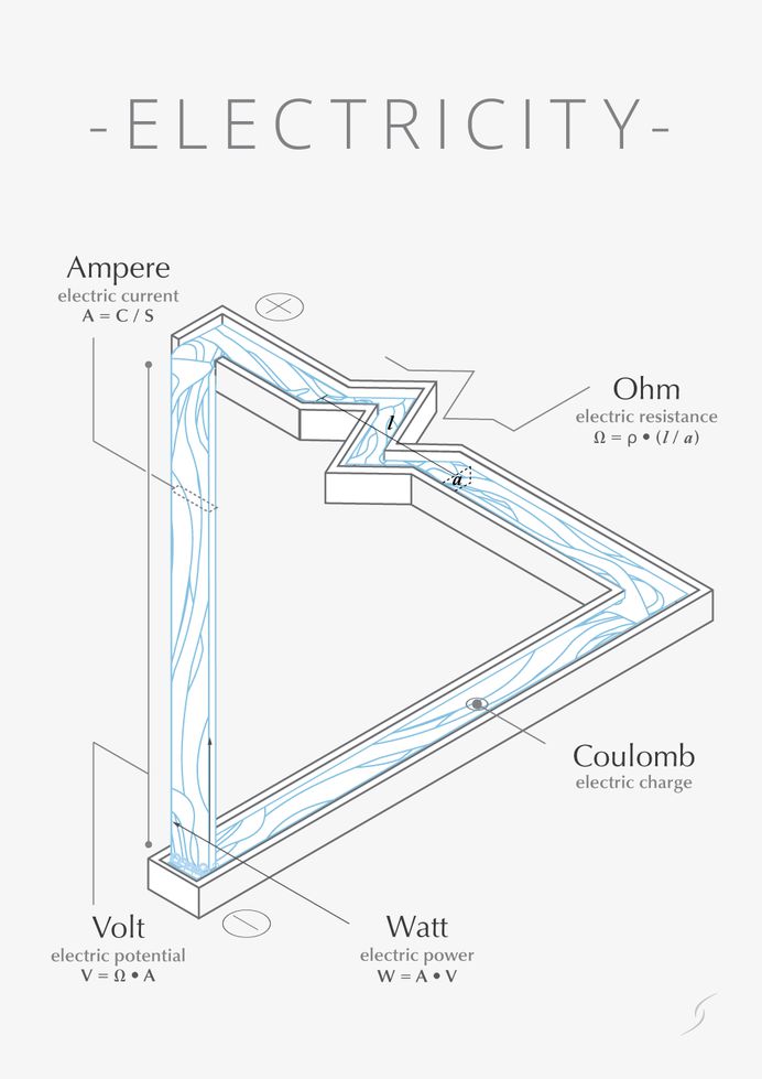 Electricity lineart infographic