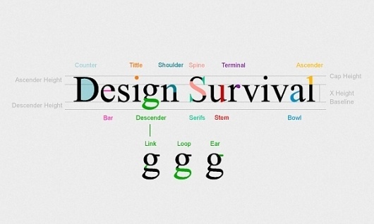 Dribbble - Typography-4.jpg by Richard Baird #type