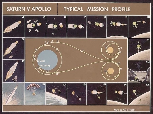 ISO50 Blog – The Blog of Scott Hansen (Tycho / ISO50) » The blog of Scott Hansen (aka ISO50 / Tycho) #saturn #v #space #iso50 #apollo #wired