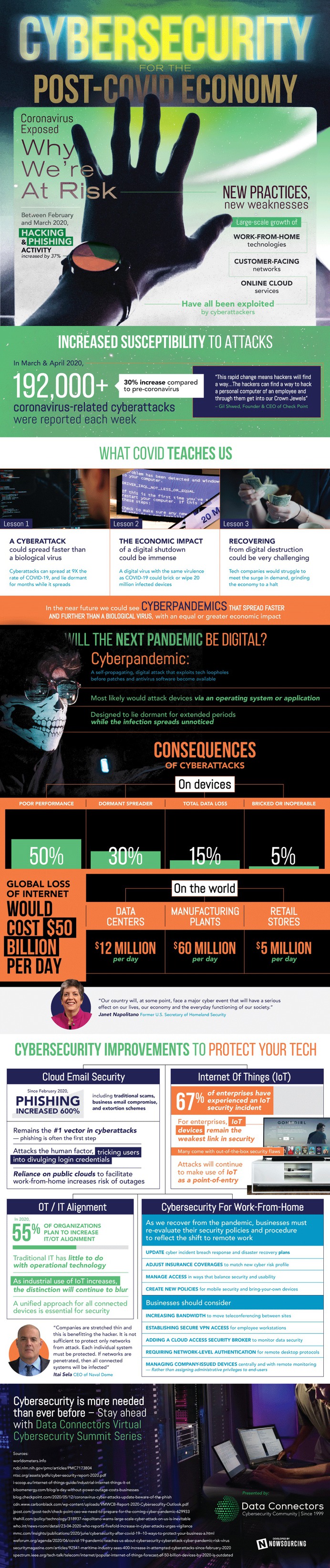 Global loss of Internet would cost $50 billion per day - do you know the true cost of cybersecurity attacks?