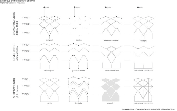 BRANCHING CATALOGUE_ UNITS GROWTH #urbanism #landscape